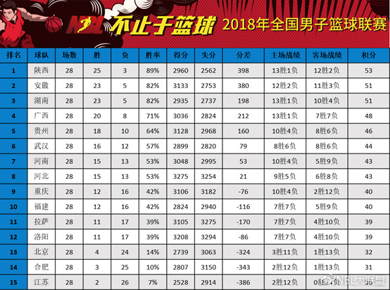  德甲积分榜尾四队分差缩小保级战白热化  